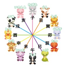 図1.jpg干支.jpg